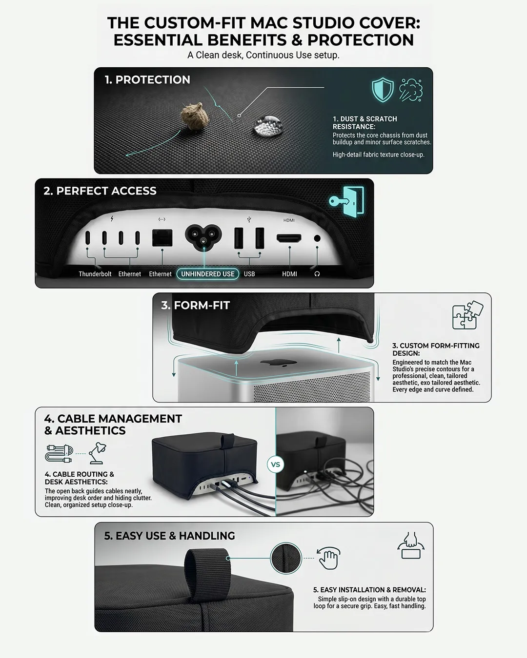 Product infographic explaining essential features of the custom-fit Mac Studio case including dust resistance, form-fitting design, and cable management.